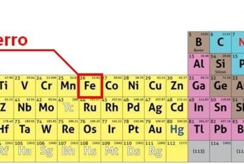 Uno dei minerali più importanti: il Ferro