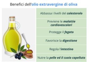 Salute Del Fegato Serve Olio Extravergine Di Oliva Olio